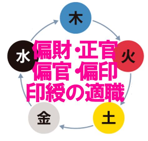 正財偏財|【四柱推命/正財】性格と人生「温厚誠実、真面目で。